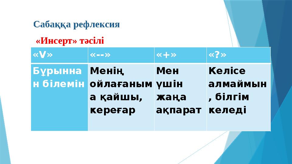 Сабаққа рефлексия «Инсерт» тәсілі «V» «--» «+» «?» Бұрынна н білемін Менің ойлағаным а қайшы, кереғар Мен үшін жаңа