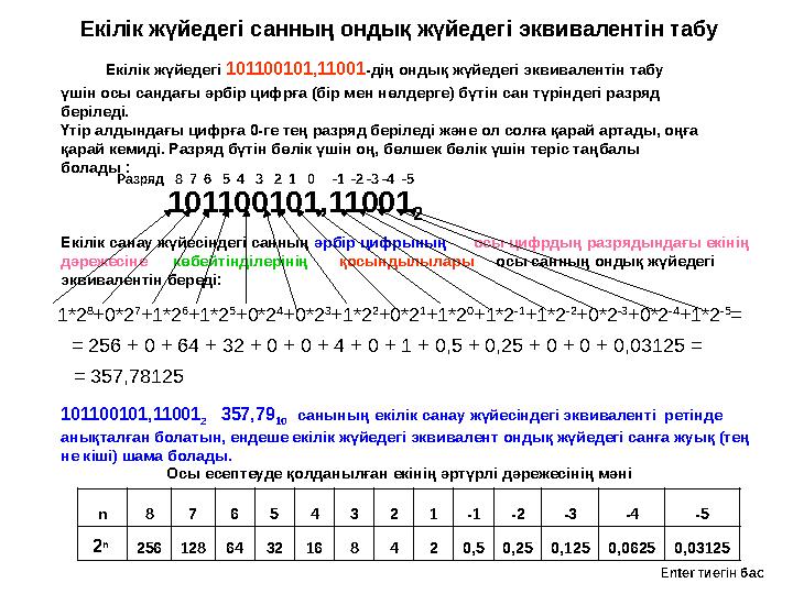 101100101 ,11001 2Разряд 8 7 6 5 4 3 2 1 0 Ек ілік жүйедегі 101100101,11001 - дің ондық жүйедегі эквивалентін т