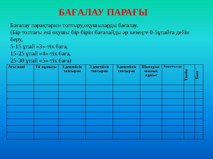 БАҒАЛАУ ПАРАҒЫ Бағалау парақтарын толтыру,оқушыларды бағалау. (Бір топтағы екі оқушы бір-бірін бағалайды әр кезеңге 0-5ұпайға де