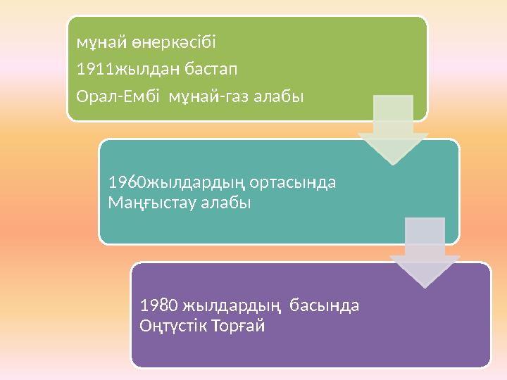 мұнай өнеркәсібі 1911жылдан бастап Орал-Ембі мұнай-газ алабы 1960жылдардың ортасында Маңғыстау алабы 1980 жылдардың басында