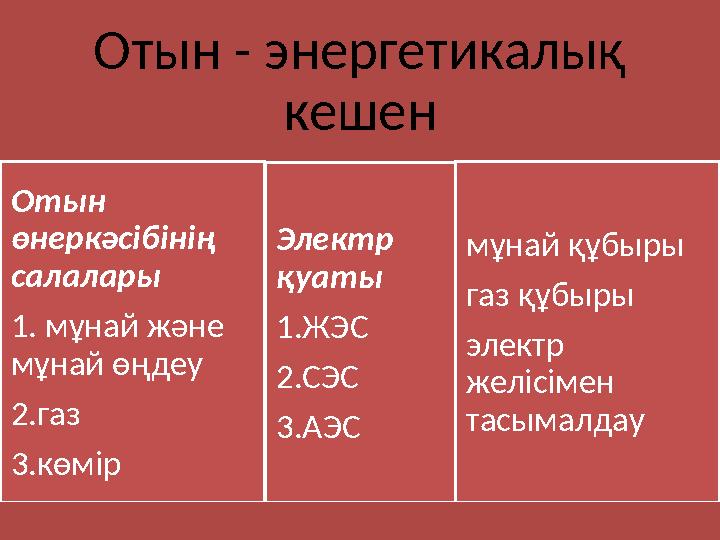 Отын - энергетикалық кешен Отын өнеркәсібінің салалары 1. мұнай және мұнай өңдеу 2.газ 3.көмір Электр қуаты 1.ЖЭС 2.СЭС 3.А