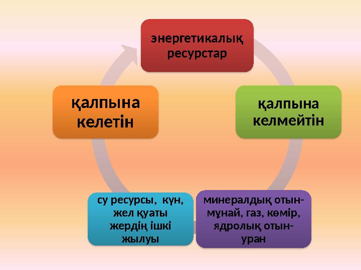 энергетикалық ресурстар қалпына келмейтін минералдық отын- мұнай, газ, көмір, ядролық отын- урансу ресурсы, күн, жел қуаты