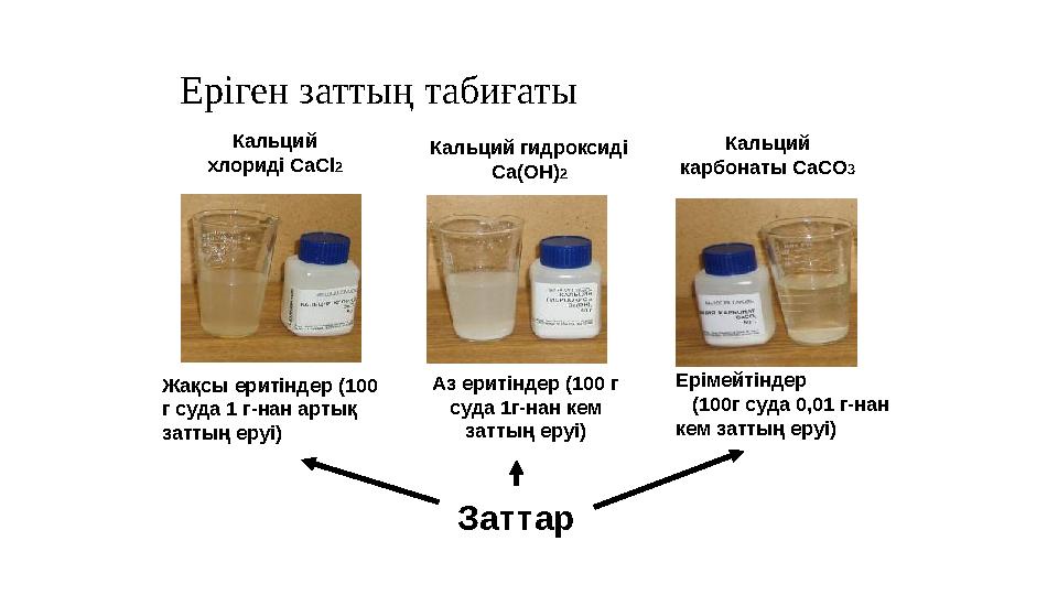 Еріген заттың табиғаты ЗаттарЖақсы еритіндер (100 г суда 1 г-нан артық заттың еруі) Ерімейтіндер (100г