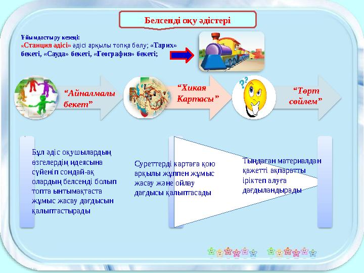 Белсенді оқу әдістері “ Айналмалы бекет” “ Хикая Картасы” “ Төрт сөйлем”Ұйымдастыру кезеңі: « Станция әдісі» әдісі арқылы т