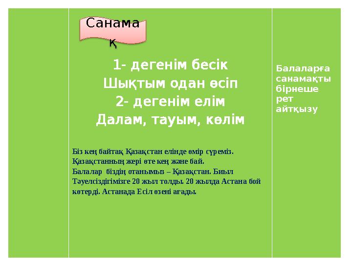 1- дегенім бесік Шықтым одан өсіп 2- дегенім елім Далам, тауым, көлім Біз кең байтақ Қазақстан елінде өмір сүреміз. Қазақстанны