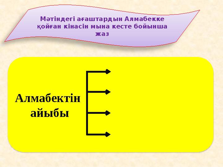 Мәтіндегі ағаштардын Алмабекке қойған кінасін мына кесте бойынша жаз Алмабектін айыбы