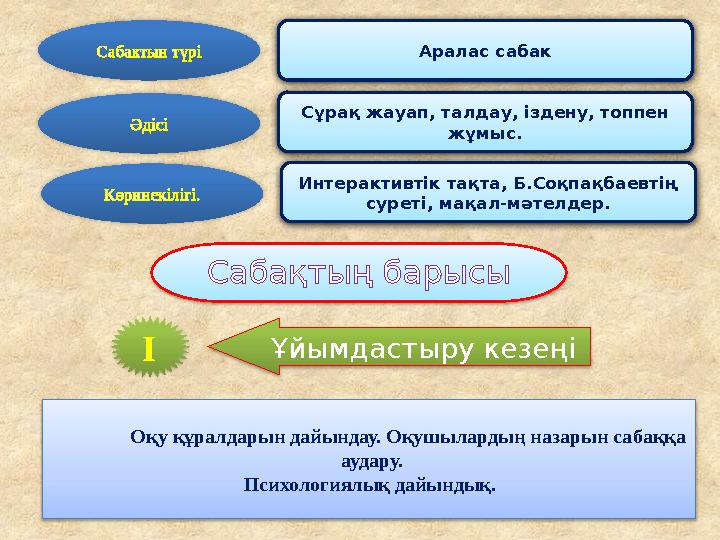 А ралас сабак Әдісі Сұрақ жауап, талдау, іздену, топпен жұмыс.Сабактын түрі Сабақтың барысы І Ұйымдастыру кезеңі Оқу құралдарын