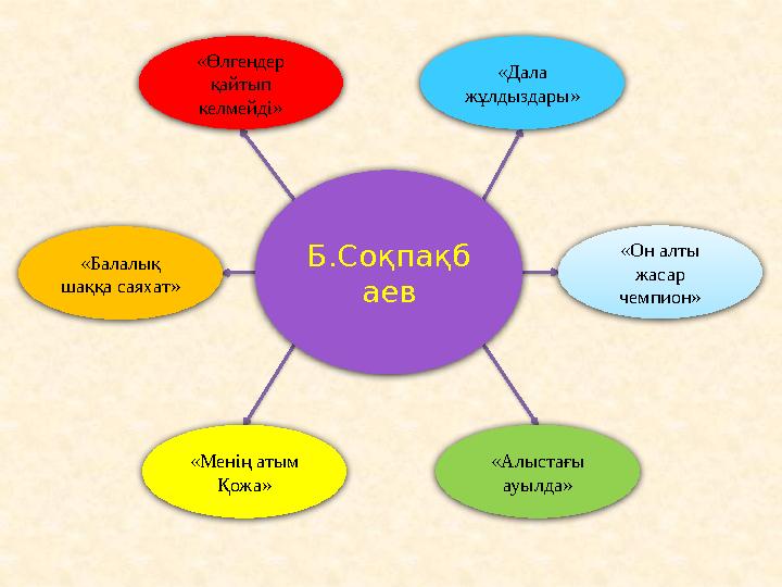 «Менің атым Қожа»«Өлгендер қайтып келмейді» Б.Соқпақб аев «Дала жұлдыздары» «Он алты жасар чемпион» «Алыстағы ауылда»«Бал