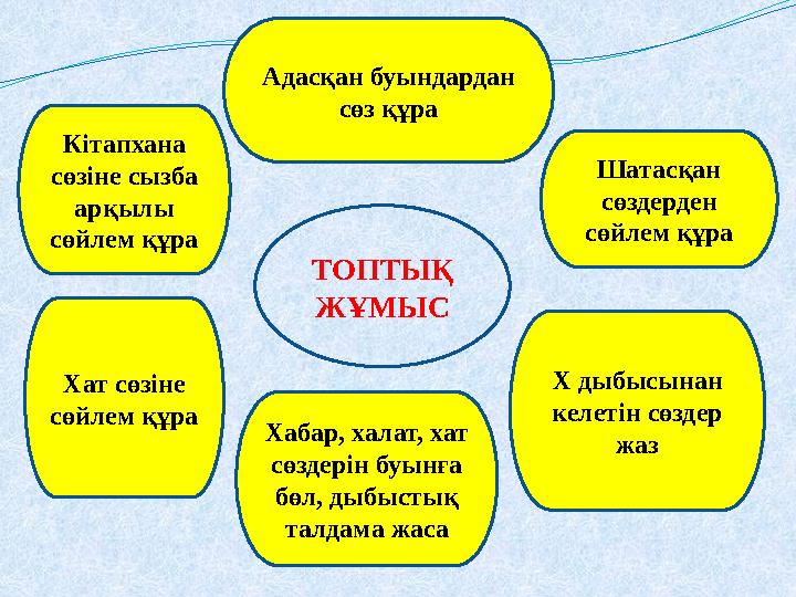 ТОПТЫҚ ЖҰМЫСАдасқан буындардан сөз құра Кітапхана сөзіне сызба арқылы сөйлем құра Хат сөзіне сөйлем құра Хабар, халат, хат