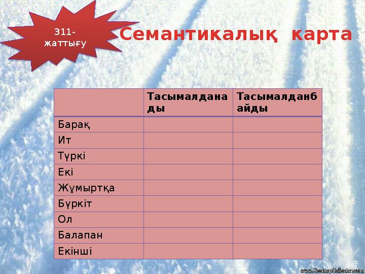 311- жаттығу Семантикалық карта Тасымалдана ды Тасымалданб айды Барақ Ит Түркі Екі Жұмыртқа Бүркіт Ол Балапан Екінш