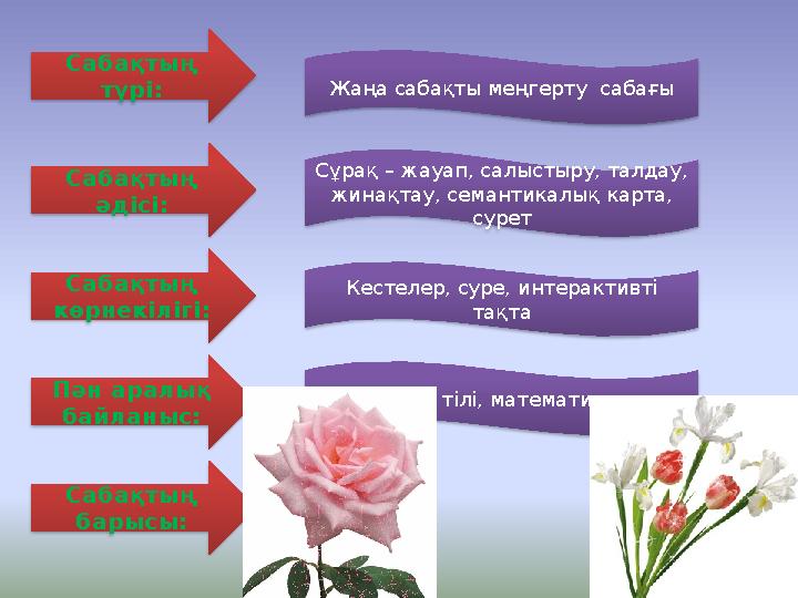 Сабақтың түрі: Сабақтың әдісі: Сабақтың көрнекілігі: Пән аралық байланыс: Сабақтың барысы: Жаңа сабақты меңгерту сабағы Сұ