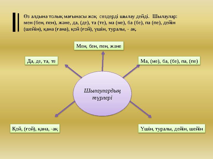 Өз алдына толық мағынасы жоқ сөздерді шылау дейді. Шылаулар: мен (бен, пен), және, да, (де), та (те), ма (ме), ба (бе), па (п