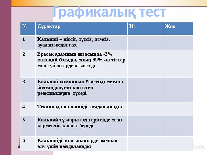 № Сұрақтар Иә Жоқ 1 Кальций – иіссіз, түссіз, дәмсіз, ауадан жеңіл газ. 2 Ересек адамның ағзасында -2 % кальций болады, он