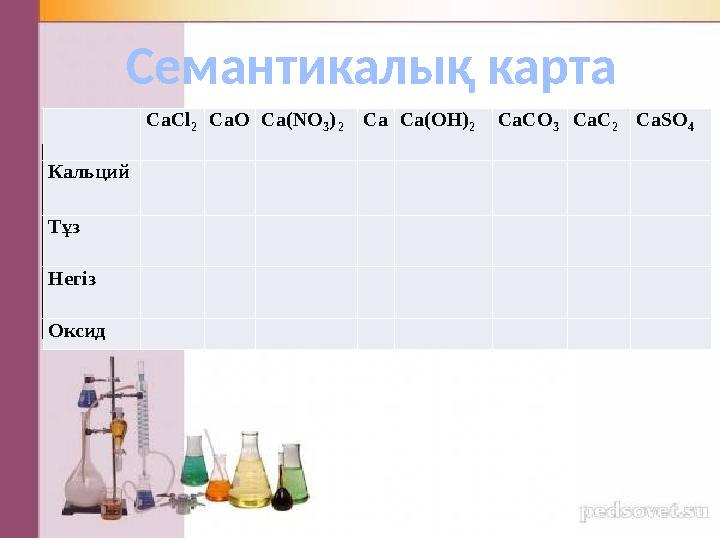 Семантикалық карта Кальций CaCl 2 CaO Ca ( NO 3 ) 2 Са С a ( O Н) 2 CaCO 3 СаС 2 CaSO 4 Тұз Негіз