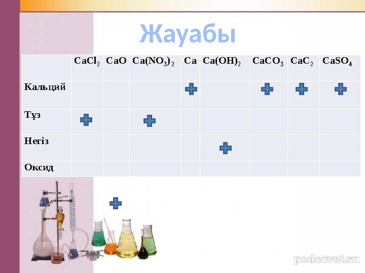 Жауабы CaCl 2 CaO Ca ( NO 3 ) 2 Са С a ( O Н) 2 CaCO 3 СаС 2 CaSO 4 Кальций Тұз Негіз Окси