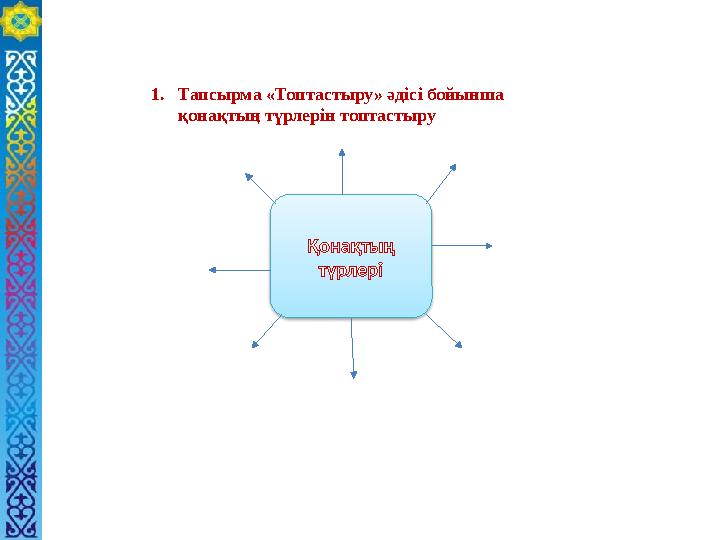 1. Тапсырма «Топтастыру» әдісі бойынша қонақтың түрлерін топтастыру Қонақтың түрлері