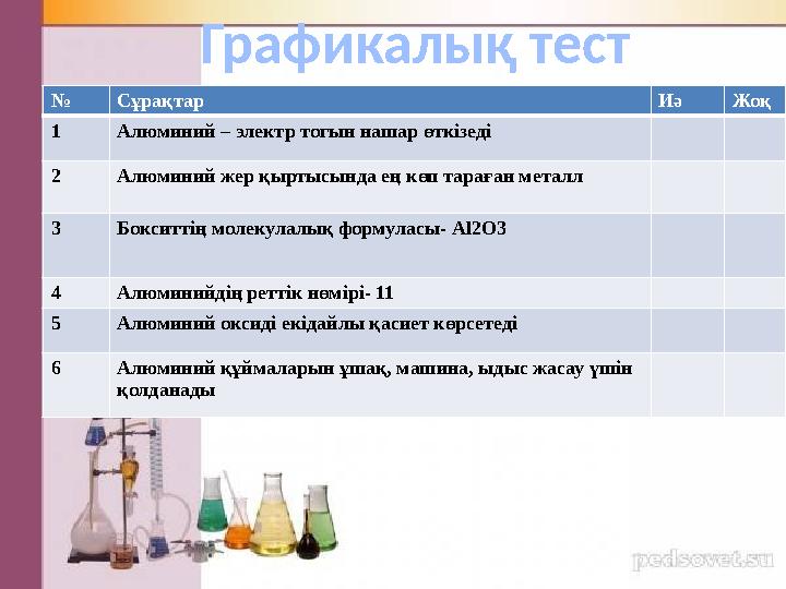 № Сұрақтар Иә Жоқ 1 Алюминий – электр тогын нашар өткізеді 2 Алюминий жер қыртысында ең көп тараған металл 3 Бокситтің молекул