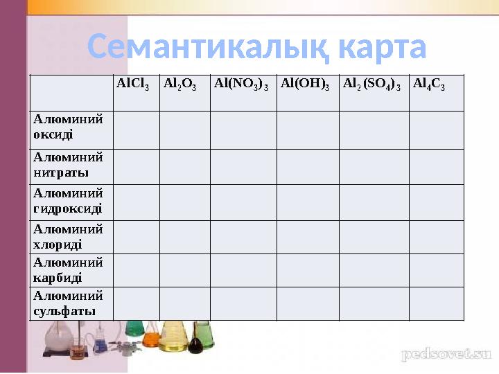 Семантикалық карта AlCl 3 Al 2 O 3 Al ( NO 3 ) 3 Al ( O Н) 3 Al 2 (SO 4 ) 3 Al 4 С 3 Алюминий оксиді Алюминий нитраты