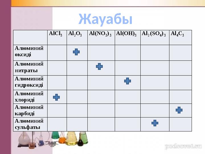 Жауабы AlCl 3 Al 2 O 3 Al ( NO 3 ) 3 Al ( O Н) 3 Al 2 (SO 4 ) 3 Al 4 С 3 Алюминий оксиді Алюминий нитраты А