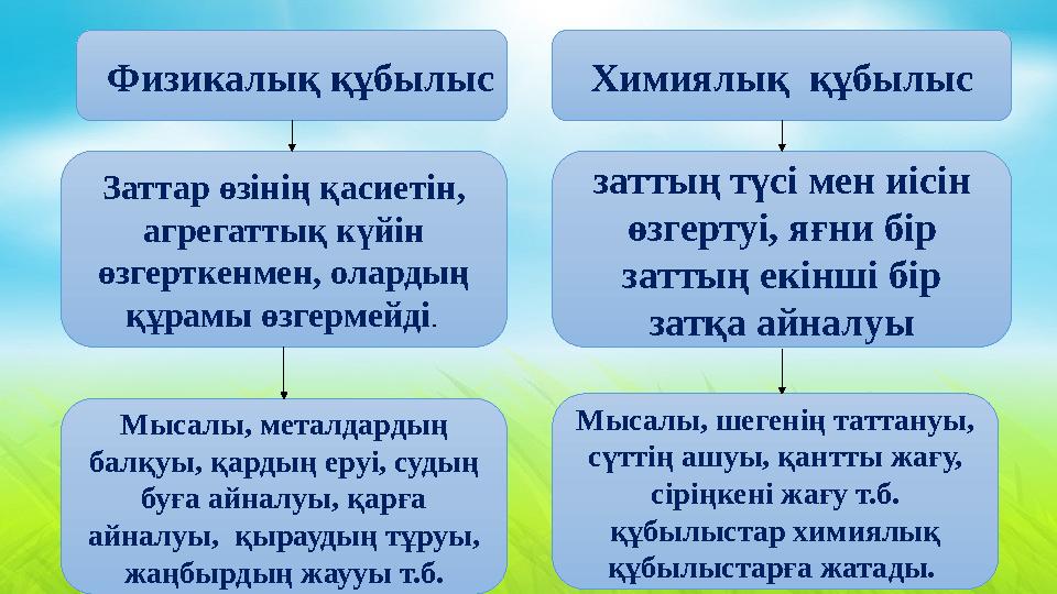 Бжб 5 сынып дүние тарихы. Химиялык реакция. Презентация дегеніміз не. Тұлға дегеніміз не. Майлар химия.