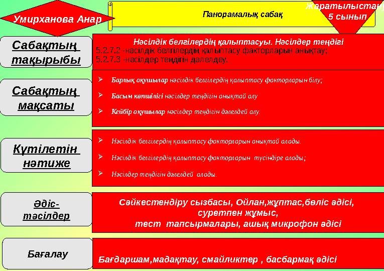 Сабақтың тақырыбы Сабақтың мақсаты Панорамалық сабақ Жаратылыстану 5 сынып Нәсілдік белгілердің қалыптасуы. Нәсілдер теңдігі