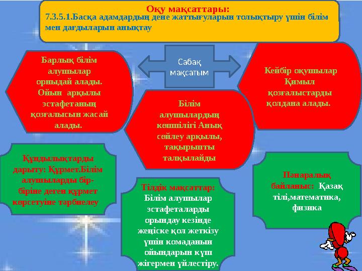 7.3.5.1. Басқа адамдардың дене жаттығуларын толықтыру үшін білім мен дағдыларын анықтау Барлық білім алушылар орныдай алады.