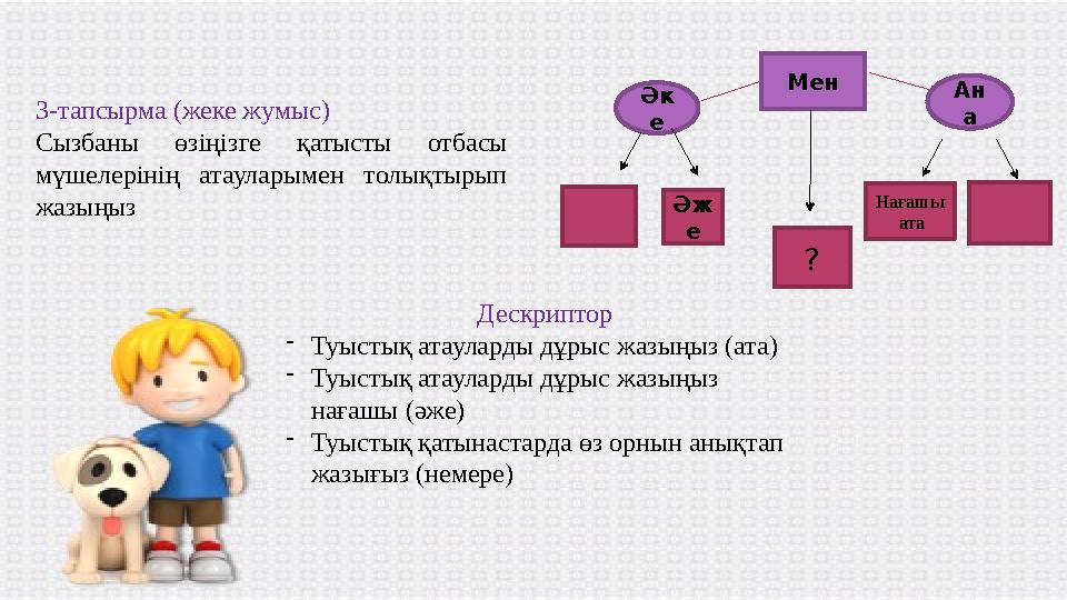 3 -тапсырма (жеке жумыс) Сызбаны өзіңізге қатысты отбасы мүшелерінің атауларымен толықтырып жазыңыз Дескриптор - Туыстық