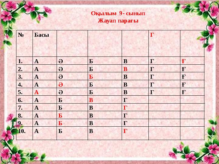 № Басы Г 1. А Ә Б В Г Ғ 2. А Ә Б В Г Ғ 3. А Ә Б В Г Ғ 4. А Ә Б В Г Ғ 5. А Ә Б В Г Ғ 6. А Б В Г 7. А Б В Г 8. А Б