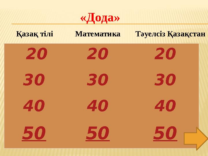 20 20 20 30 30 30 40 40 40 50 50 50«Дода» Қазақ тілі Математика Тәуелсіз Қазақстан