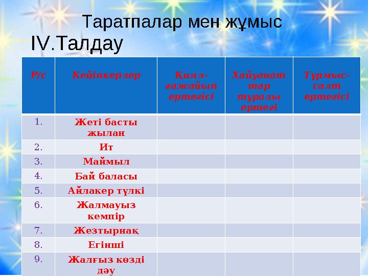 Р/с Кейіпкерлер Қиял- ғажайып ертегісі Хайуанат тар туралы ертегі Тұрмыс- салт ертегісі 1. Жеті басты жылан 2. Ит 3. Маймыл