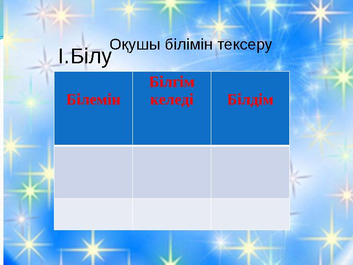 Білемін Б ілгім келеді Білдім Оқушы білімін тексеру I .Білу