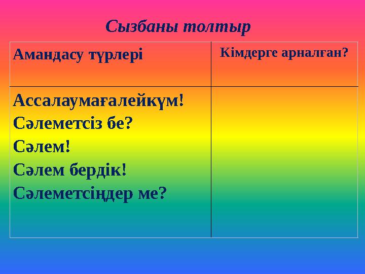 Сызбаны толтыр Амандасу түрлері Кімдерге арналған? Ассалаумағалейкүм! Сәлеметсіз бе? Сәлем! Сәлем бердік! Сәлеметсіңдер