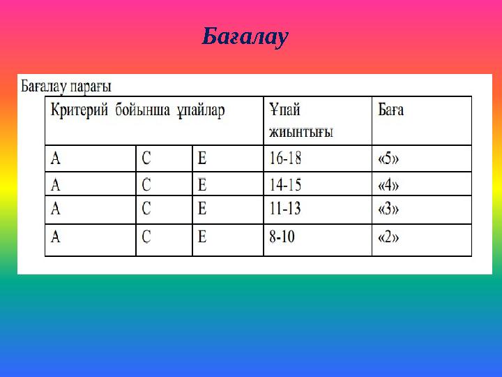 Бағалау