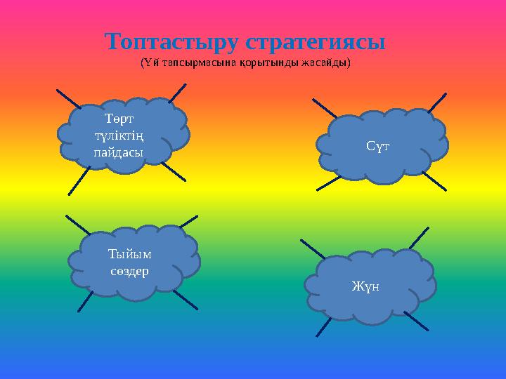 Топтастыру стратегиясы ( Үй тапсырмасына қорытынды жасайды) Төрт түліктің пайдасы Тыйым сөздер Жүн Сүт