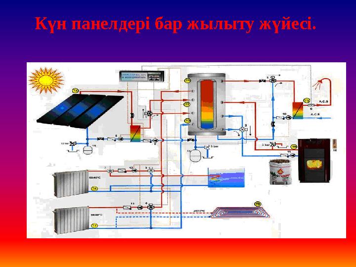 Күн панелдері бар жылыту жүйесі.