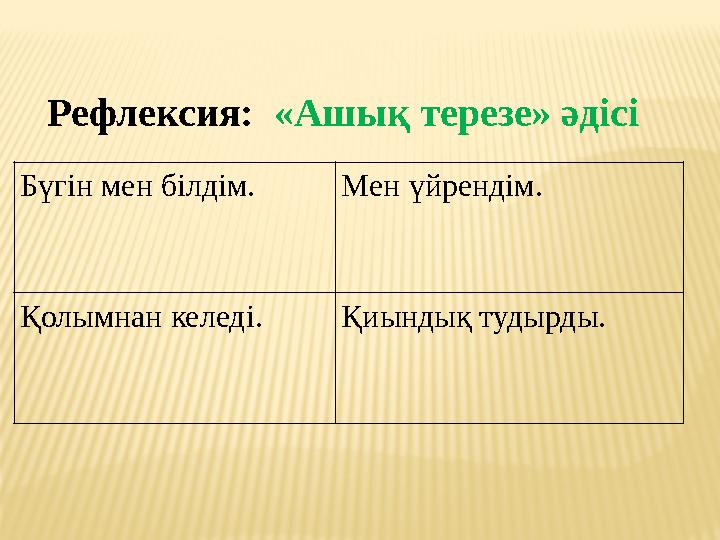 Рефлексия: «Ашық терезе» әдісі Бүгін мен білдім. Мен үйрендім. Қолымнан келеді. Қиындық тудырды.