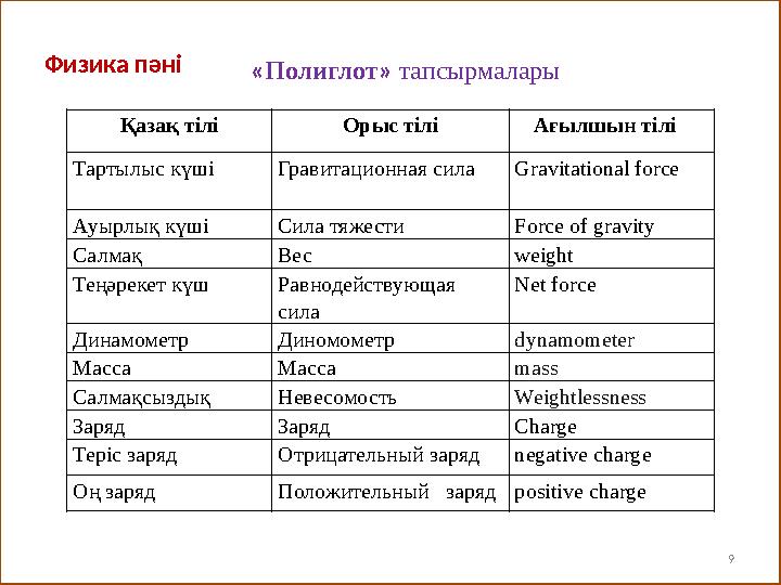 99Қазақ тілі Орыс тілі Ағылшын тілі Тартылыс күші Гравитационная сила Gravitational force Ауырлық күші Сила тяжести Force o f g