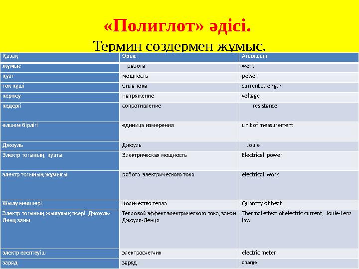 «Полиглот» әдісі. Термин сөздермен жұмыс. Қазақ Орыс Ағылшын жұмыс работа work қуат мощность power ток күші Сила тока current s