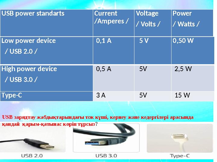 USB power standarts Current /Amperes / Voltage / Volts / Power / Watts / Low power device / USB 2.0 / 0,1 A 5 V 0,5