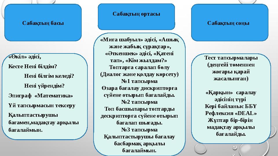 Сабақтың басы «Өкіл» әдісі, Кесте Нені білдім? Нені білгім келеді? Нені үйрендім? Эпиграф «Математика