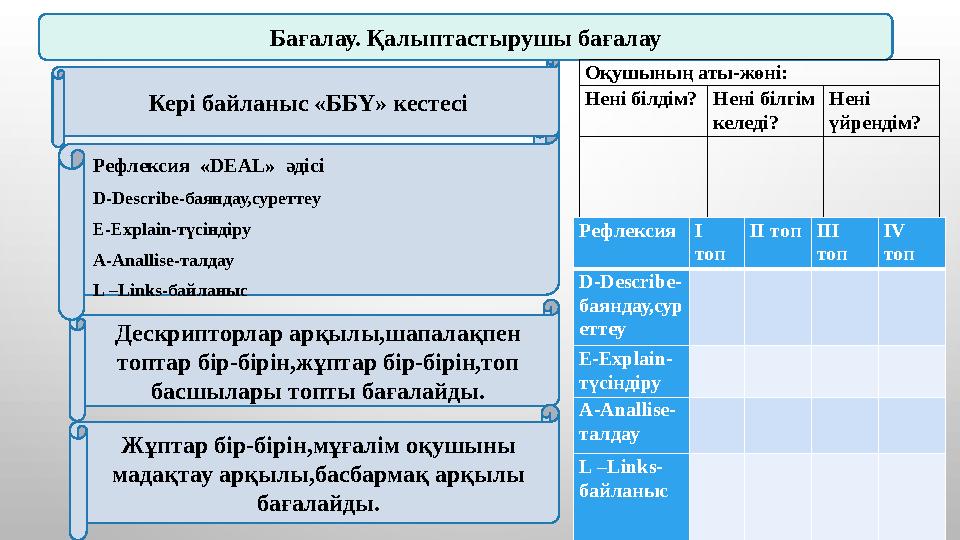 Дескрипторлар арқылы,шапалақпен топтар бір-бірін,жұптар бір-бірін,топ басшылары топты бағалайды.Кері байланыс «ББҮ» кестесі Жұ