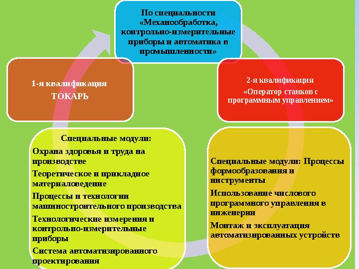 По специальности « Механообработка, контрольно-измерительные приборы и автоматика в промышленности» 2-я квалификация « Опер