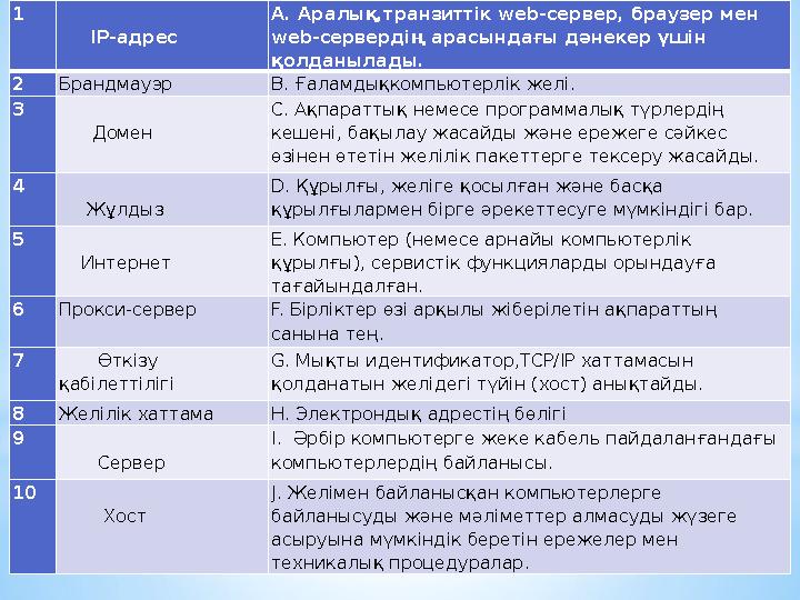 1 IP- адрес А. Аралық,транзиттік web-сервер, браузер мен web-сервердің арасындағы дәнекер үшін қолданылады. 2 Бранд