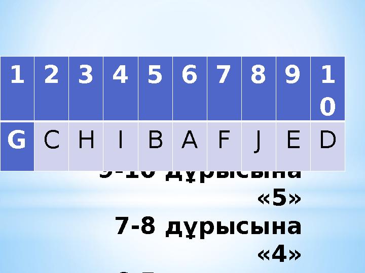 * 9-10 дұрысына « 5» 7-8 дұрысына « 4» 6-5 дұрысына « 3»1 2 3 4 5 6 7 8 9 1 0 G C H I B A F J E D