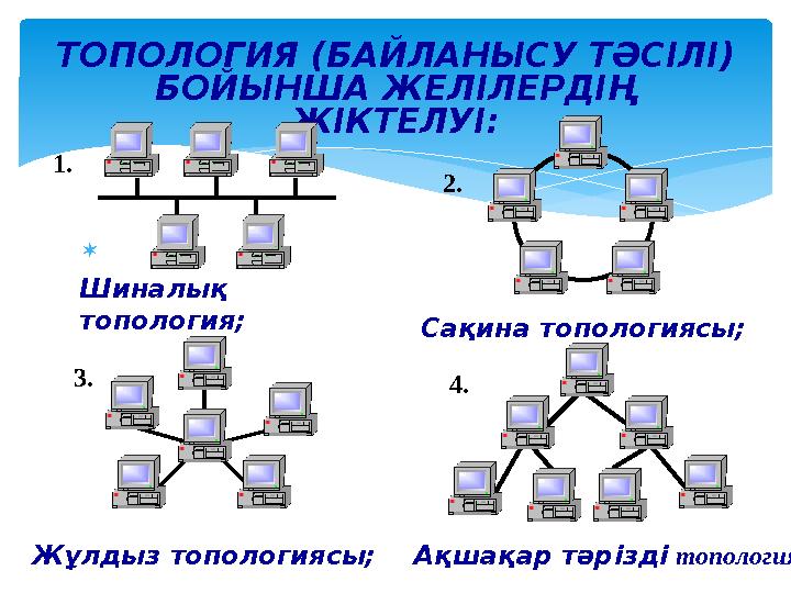  ТОПОЛОГИ Я ( БАЙЛАНЫСУ ТӘСІЛІ ) БОЙЫНША ЖЕЛІЛЕРДІҢ ЖІКТЕЛУІ : 1. Ш ина лық топологи я