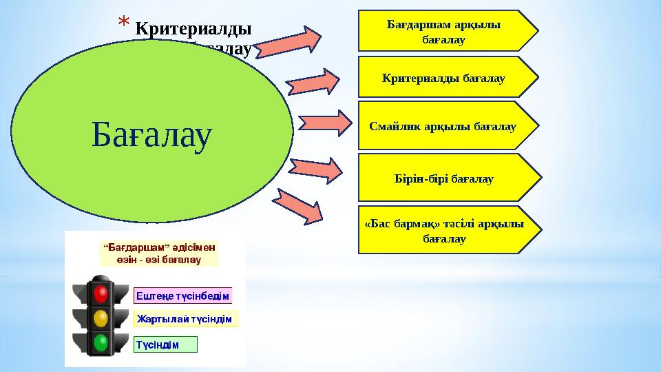 * Критериалды бағалау Бағалау Бағдаршам арқылы бағалау Смайлик арқылы бағалау Бірін-бірі бағалау «Бас бармақ» тәсілі арқылы б