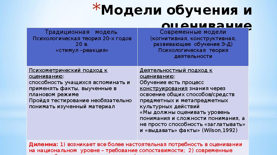 *Модели обучения и оценивание Традиционная модель Психологическая теория 20-х годов 20 в. «стимул –реакция» Современные мод