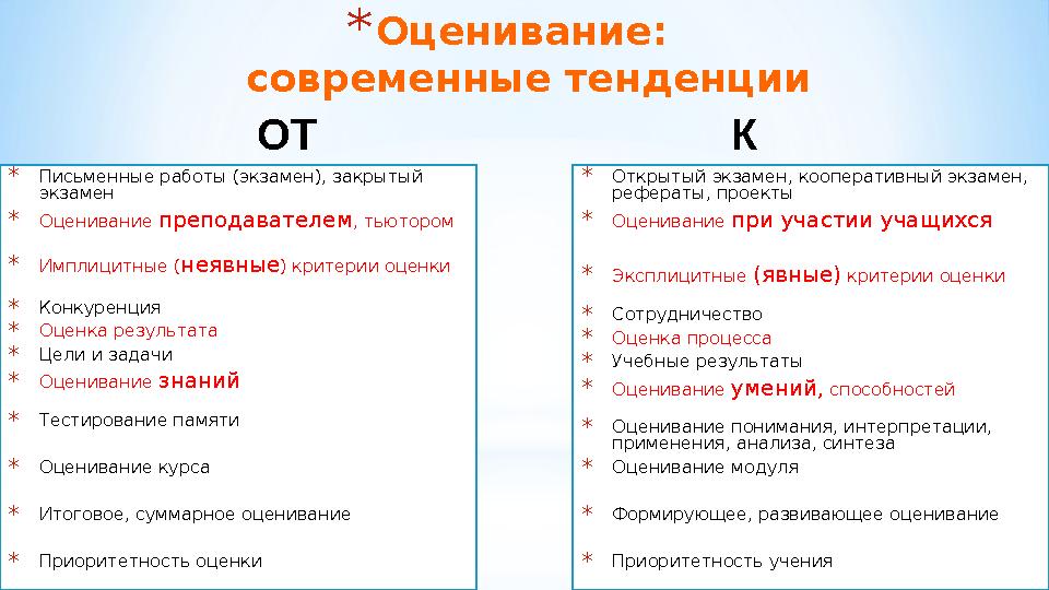 *Оценивание: современные тенденции *Письменные работы (экзамен), закрытый экзамен *Оценивание преподавателем , тьютором *Импли