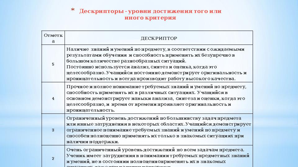 * - Дескрипторы уровнидостижениятогоили иногокритерия Отметк а ДЕСКРИПТОР 5 , Наличие знаний и умений по предмету в соо