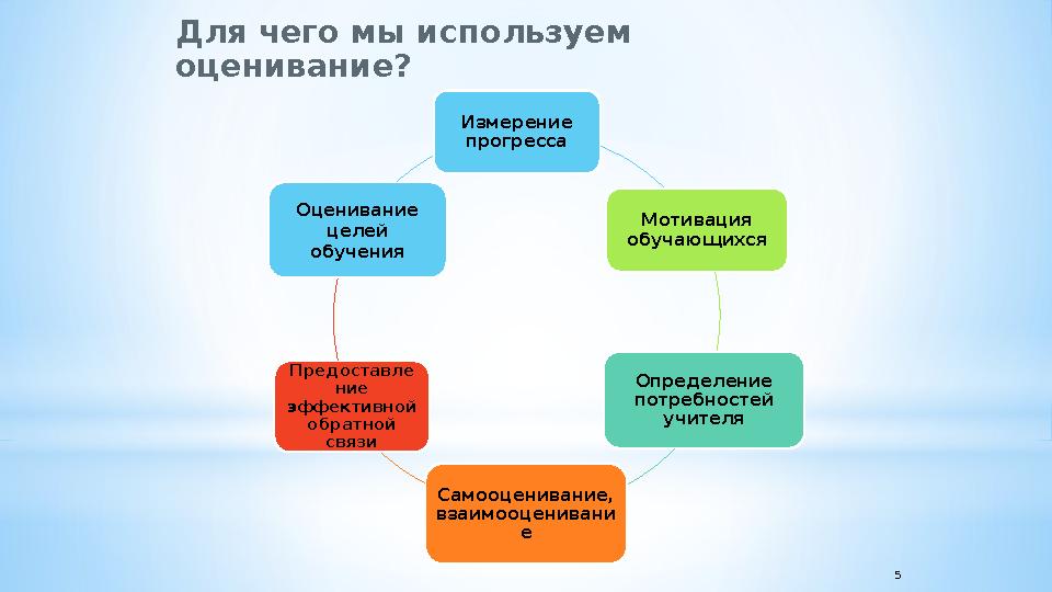 5 Измерение прогресса Мотивация обучающихся Определение потребностей учителя Самооценивание, взаимооценивани е Предоставле